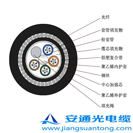 GYTA33|,OPPC|S(chng)ңADSS|r(ji)24оOPGW|