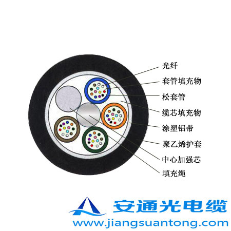 GYTA|,OPPC|SңADSS|r(ji)24оOPGW|