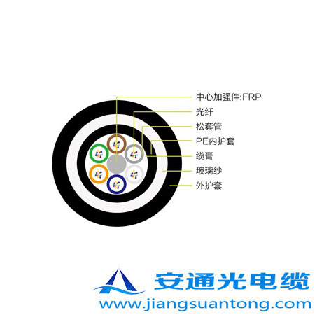 GYFTZY63|,OPPC|SңADSS|r(ji)24оOPGW|