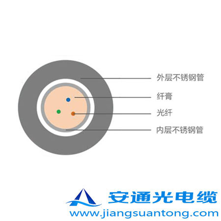 4.0mm ͚⾮Âй|,OPPC|SңADSS|r(ji)24оOPGW|